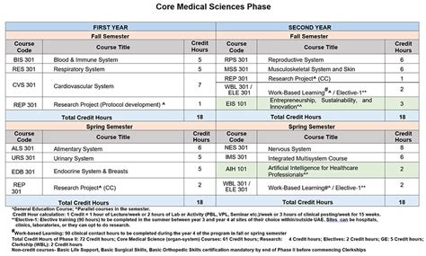 gmu business major 4-year plan